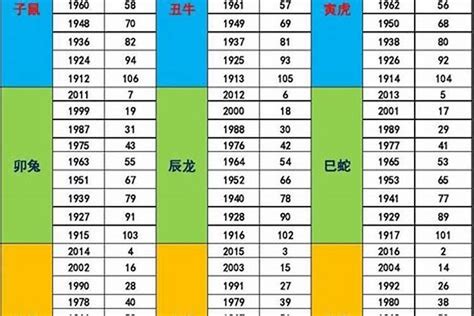 60年次五行|【60年次五行】60年次五行屬豬者！驚人的晚年運勢大公開